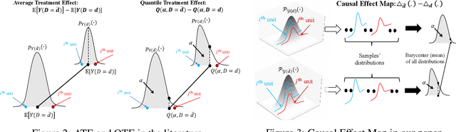 Figure 3 for The Causal Impact of Credit Lines on Spending Distributions