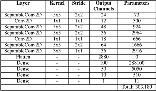 Figure 4 for Autonomous Driving with a Deep Dual-Model Solution for Steering and Braking Control