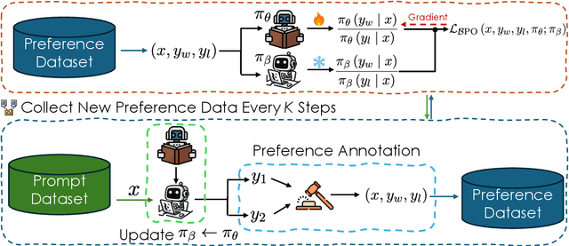 Figure 2 for BPO: Supercharging Online Preference Learning by Adhering to the Proximity of Behavior LLM