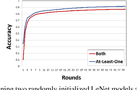 Figure 3 for Resource-constrained knowledge diffusion processes inspired by human peer learning