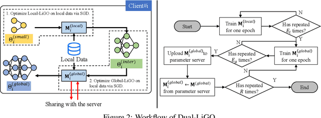 Figure 3 for Federating to Grow Transformers with Constrained Resources without Model Sharing