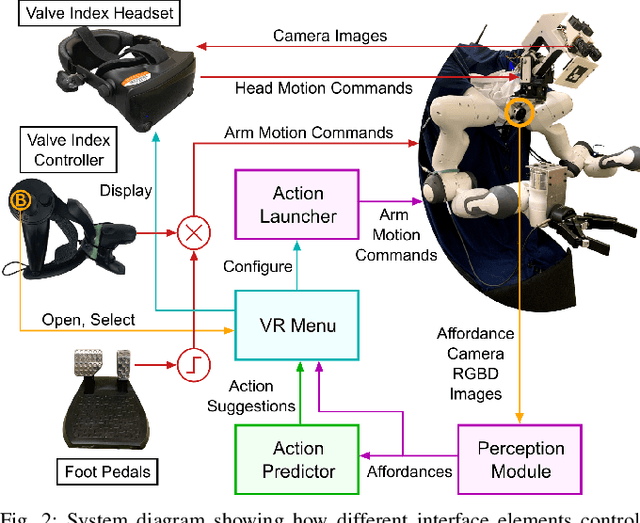 Figure 2 for Integrating Open-World Shared Control in Immersive Avatars