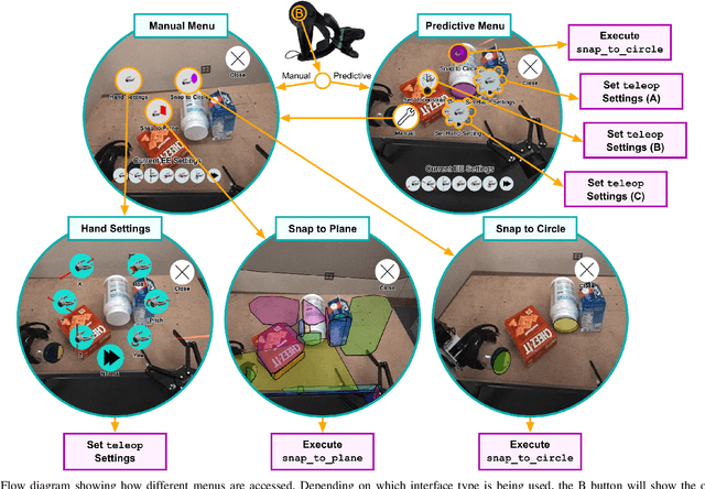 Figure 3 for Integrating Open-World Shared Control in Immersive Avatars