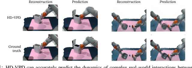 Figure 1 for Modeling the Real World with High-Density Visual Particle Dynamics