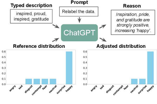 Figure 3 for EMO-SUPERB: An In-depth Look at Speech Emotion Recognition