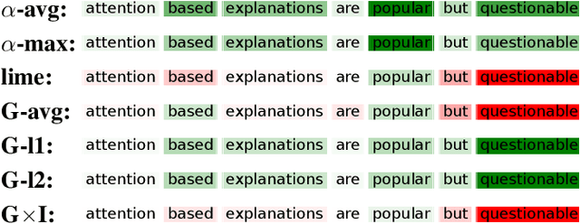 Figure 1 for Attention Meets Post-hoc Interpretability: A Mathematical Perspective