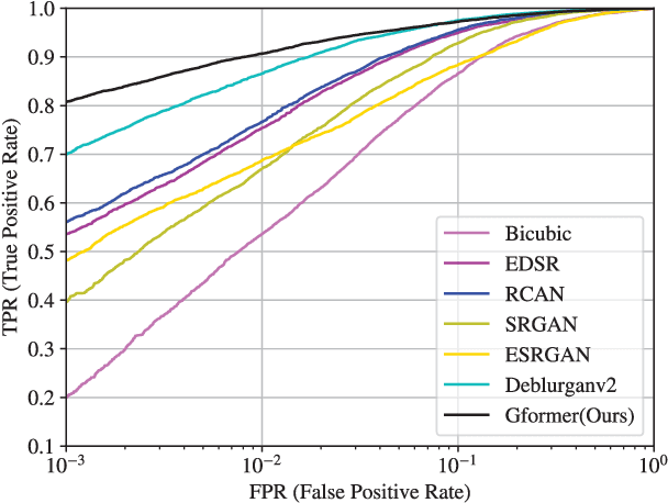 Figure 3 for Generative Iris Prior Embedded Transformer for Iris Restoration