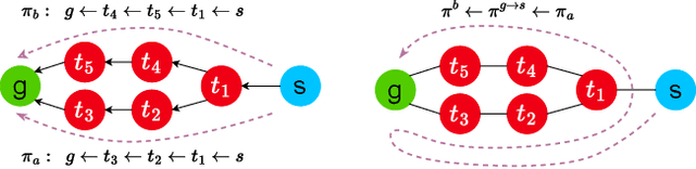 Figure 2 for On the Transit Obfuscation Problem