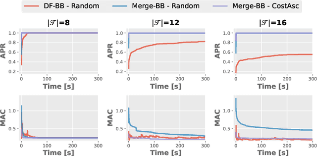 Figure 4 for On the Transit Obfuscation Problem