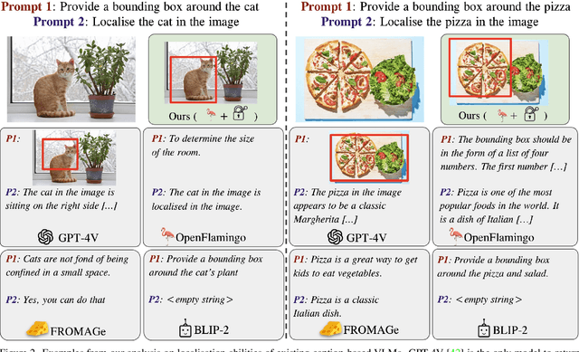 Figure 3 for PIN: Positional Insert Unlocks Object Localisation Abilities in VLMs