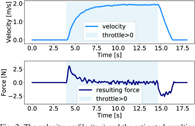 Figure 3 for DART: A Compact Platform For Autonomous Driving Research