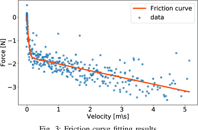 Figure 4 for DART: A Compact Platform For Autonomous Driving Research