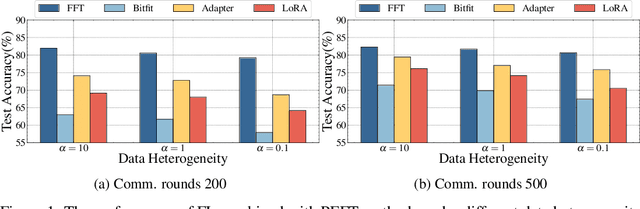 Figure 1 for FeDeRA:Efficient Fine-tuning of Language Models in Federated Learning Leveraging Weight Decomposition