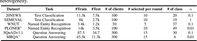 Figure 2 for FeDeRA:Efficient Fine-tuning of Language Models in Federated Learning Leveraging Weight Decomposition