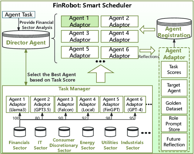Figure 3 for FinRobot: An Open-Source AI Agent Platform for Financial Applications using Large Language Models