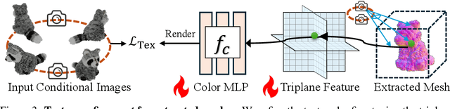 Figure 4 for GTR: Improving Large 3D Reconstruction Models through Geometry and Texture Refinement