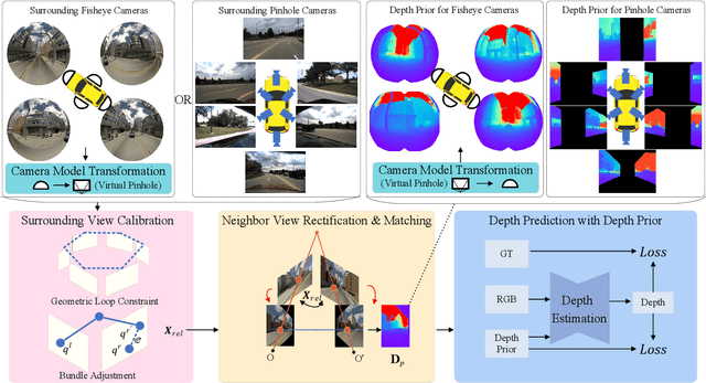 Figure 3 for SDGE: Stereo Guided Depth Estimation for 360$^\circ$ Camera Sets