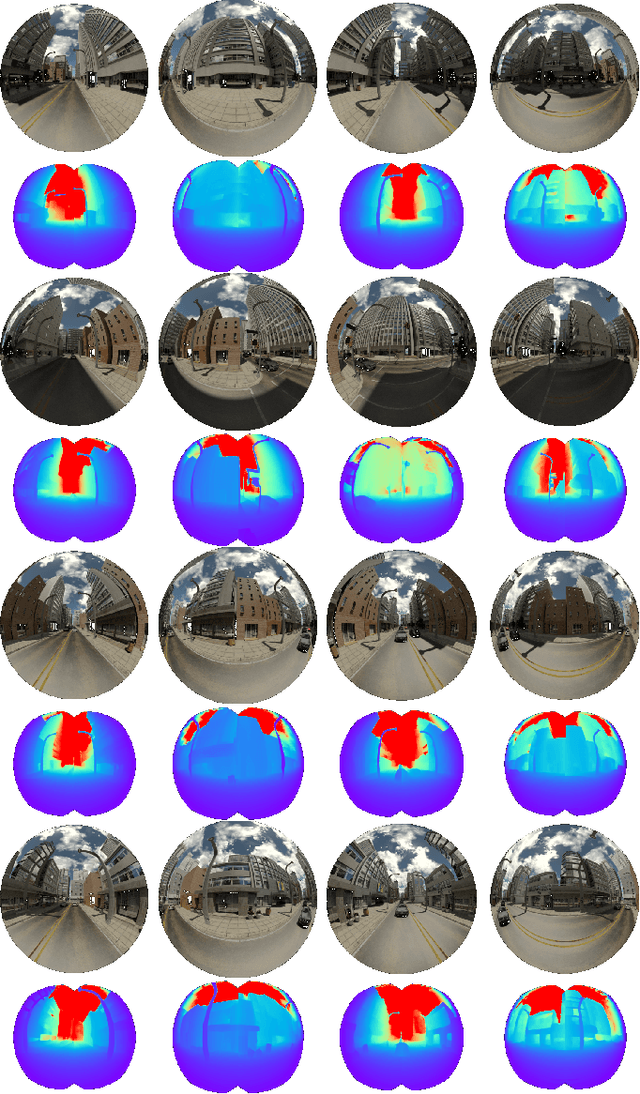 Figure 4 for SDGE: Stereo Guided Depth Estimation for 360$^\circ$ Camera Sets