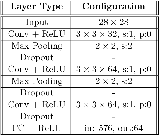 Figure 4 for Learning Decision Policies with Instrumental Variables through Double Machine Learning