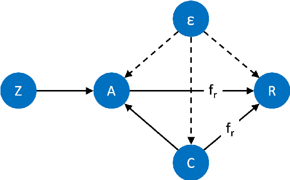 Figure 1 for Learning Decision Policies with Instrumental Variables through Double Machine Learning