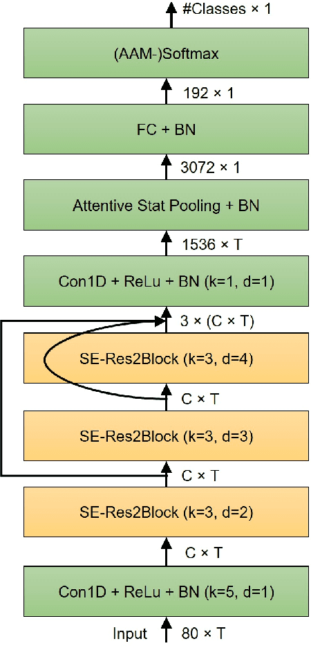 Figure 1 for Advanced accent/dialect identification and accentedness assessment with multi-embedding models and automatic speech recognition