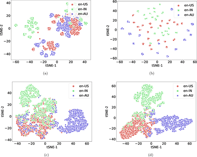 Figure 3 for Advanced accent/dialect identification and accentedness assessment with multi-embedding models and automatic speech recognition