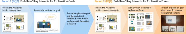 Figure 3 for Invisible Users: Uncovering End-Users' Requirements for Explainable AI via Explanation Forms and Goals