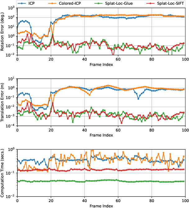 Figure 2 for Splat-Nav: Safe Real-Time Robot Navigation in Gaussian Splatting Maps