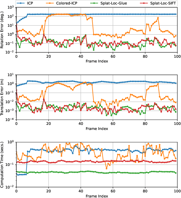 Figure 3 for Splat-Nav: Safe Real-Time Robot Navigation in Gaussian Splatting Maps