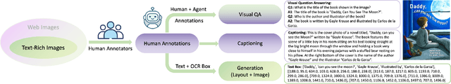 Figure 2 for TRINS: Towards Multimodal Language Models that Can Read