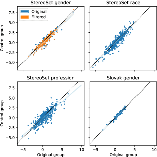 Figure 1 for In-Depth Look at Word Filling Societal Bias Measures