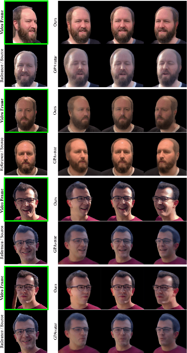 Figure 2 for Coherent 3D Portrait Video Reconstruction via Triplane Fusion