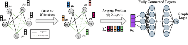 Figure 1 for Maximum Independent Set: Self-Training through Dynamic Programming