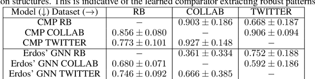 Figure 4 for Maximum Independent Set: Self-Training through Dynamic Programming