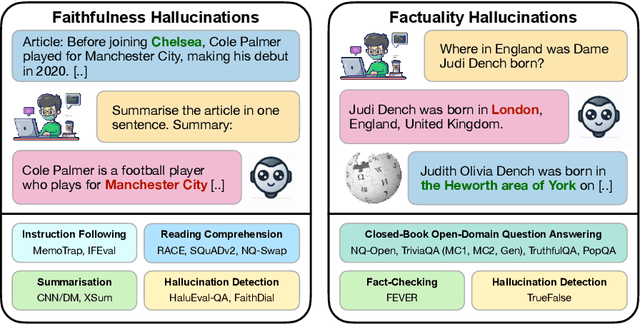 Figure 1 for The Hallucinations Leaderboard -- An Open Effort to Measure Hallucinations in Large Language Models