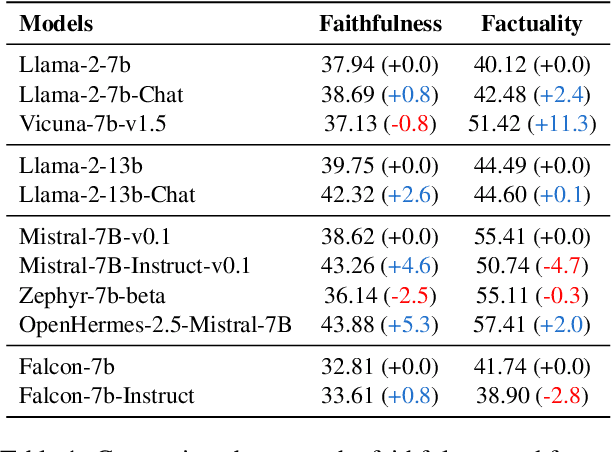 Figure 2 for The Hallucinations Leaderboard -- An Open Effort to Measure Hallucinations in Large Language Models