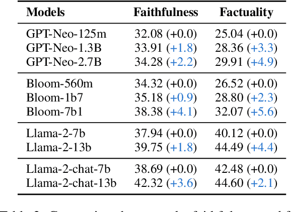 Figure 4 for The Hallucinations Leaderboard -- An Open Effort to Measure Hallucinations in Large Language Models