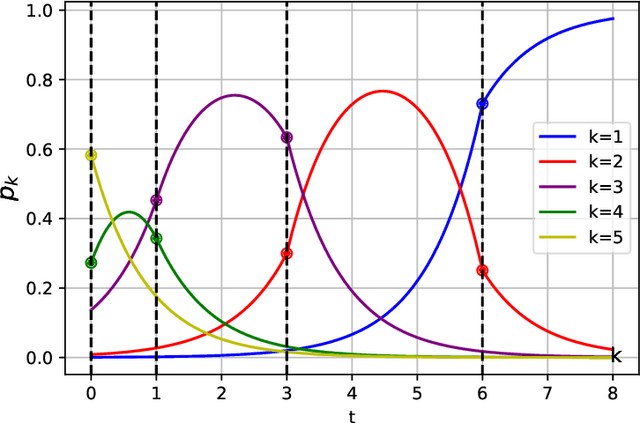 Figure 3 for Generalized Rainbow Differential Privacy