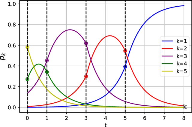 Figure 4 for Generalized Rainbow Differential Privacy