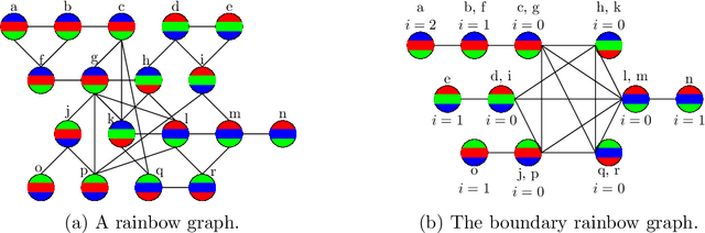 Figure 1 for Generalized Rainbow Differential Privacy