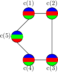 Figure 2 for Generalized Rainbow Differential Privacy