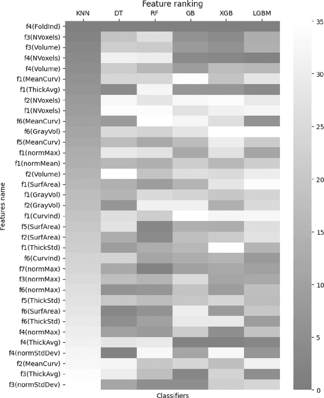 Figure 3 for NeuroMorphix: A Novel Brain MRI Asymmetry-specific Feature Construction Approach For Seizure Recurrence Prediction