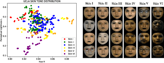 Figure 3 for PhysFlow: Skin tone transfer for remote heart rate estimation through conditional normalizing flows