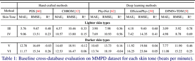 Figure 2 for PhysFlow: Skin tone transfer for remote heart rate estimation through conditional normalizing flows