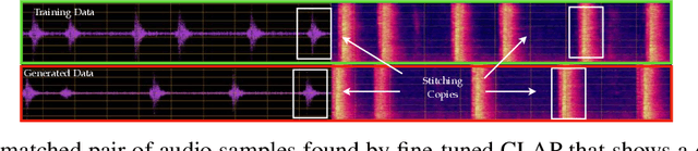 Figure 4 for EDMSound: Spectrogram Based Diffusion Models for Efficient and High-Quality Audio Synthesis