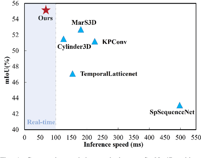 Figure 1 for SegNet4D: Effective and Efficient 4D LiDAR Semantic Segmentation in Autonomous Driving Environments