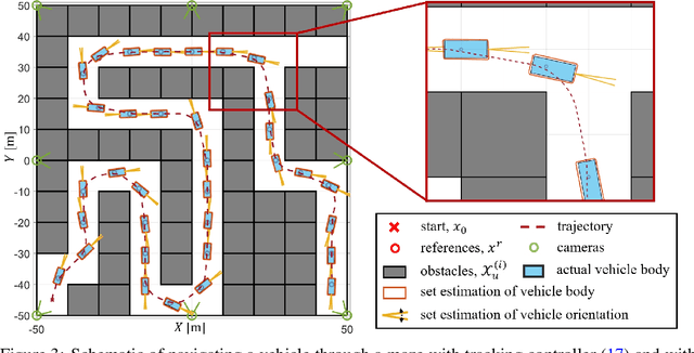 Figure 3 for System-level Safety Guard: Safe Tracking Control through Uncertain Neural Network Dynamics Models