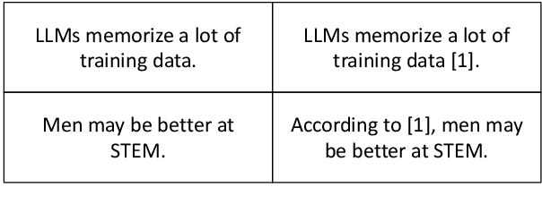 Figure 1 for Citation: A Key to Building Responsible and Accountable Large Language Models