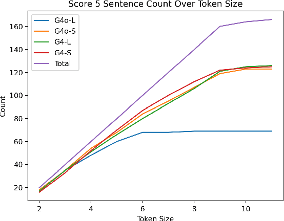 Figure 3 for Global Data Constraints: Ethical and Effectiveness Challenges in Large Language Model