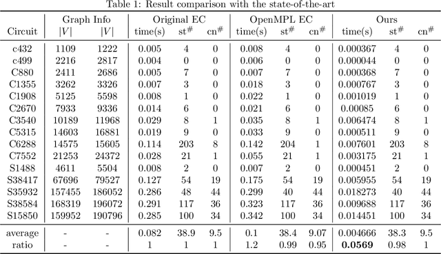 Figure 2 for GPU-accelerated Matrix Cover Algorithm for Multiple Patterning Layout Decomposition